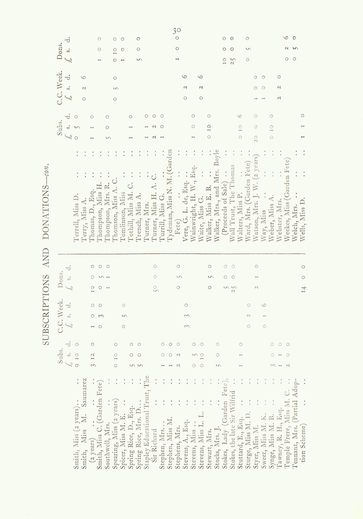 Caldecott Community 13th Annual Report, 1925-1926, page 30