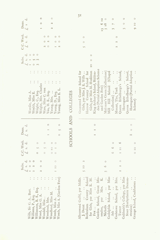 Caldecott Community 13th Annual Report, 1925-1926, page 31