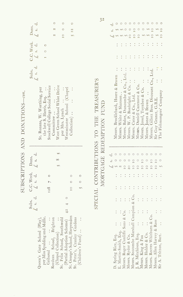 Caldecott Community 13th Annual Report, 1925-1926, page 32