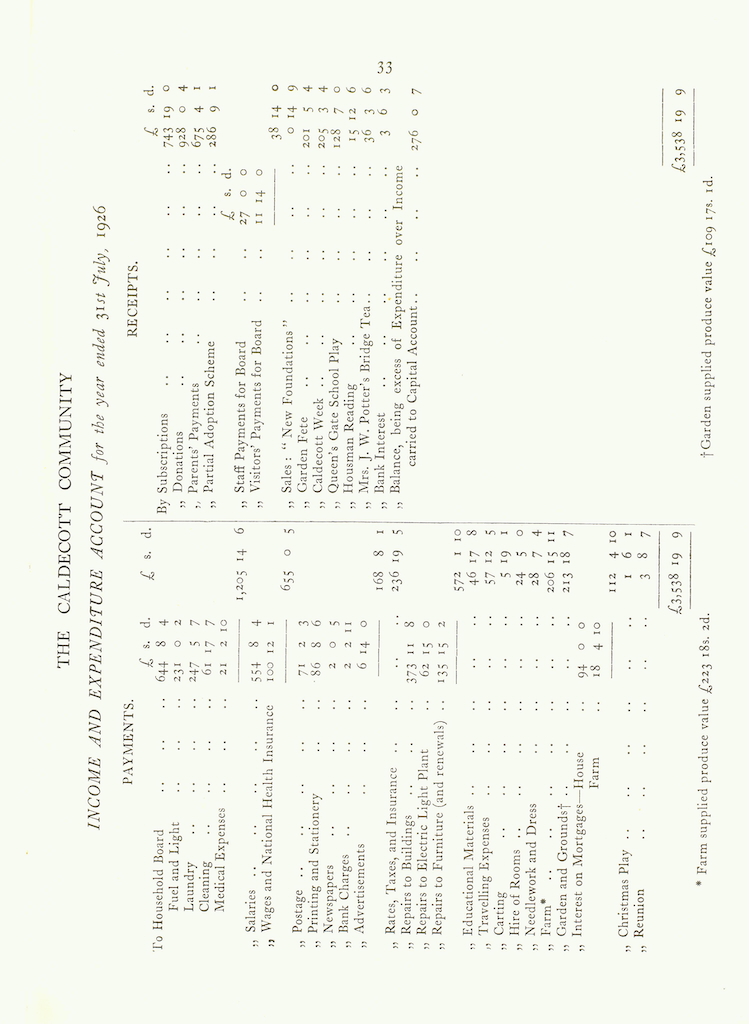 Caldecott Community 13th Annual Report, 1925-1926, page 33
