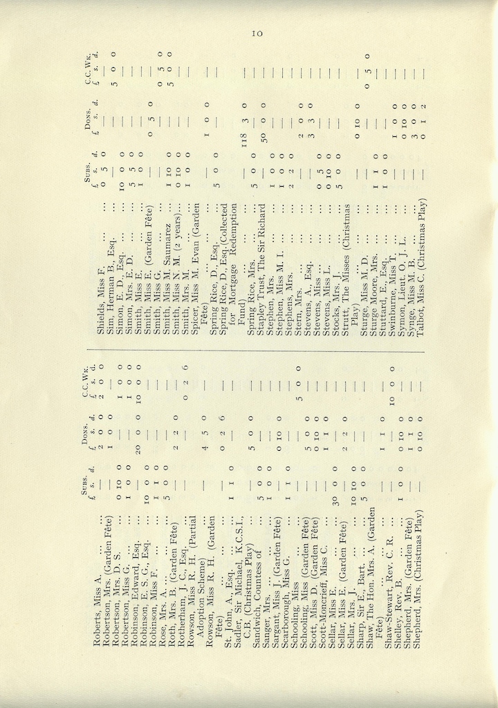 Caldecott Community 14th Annual Report, 1926-1927, page 10