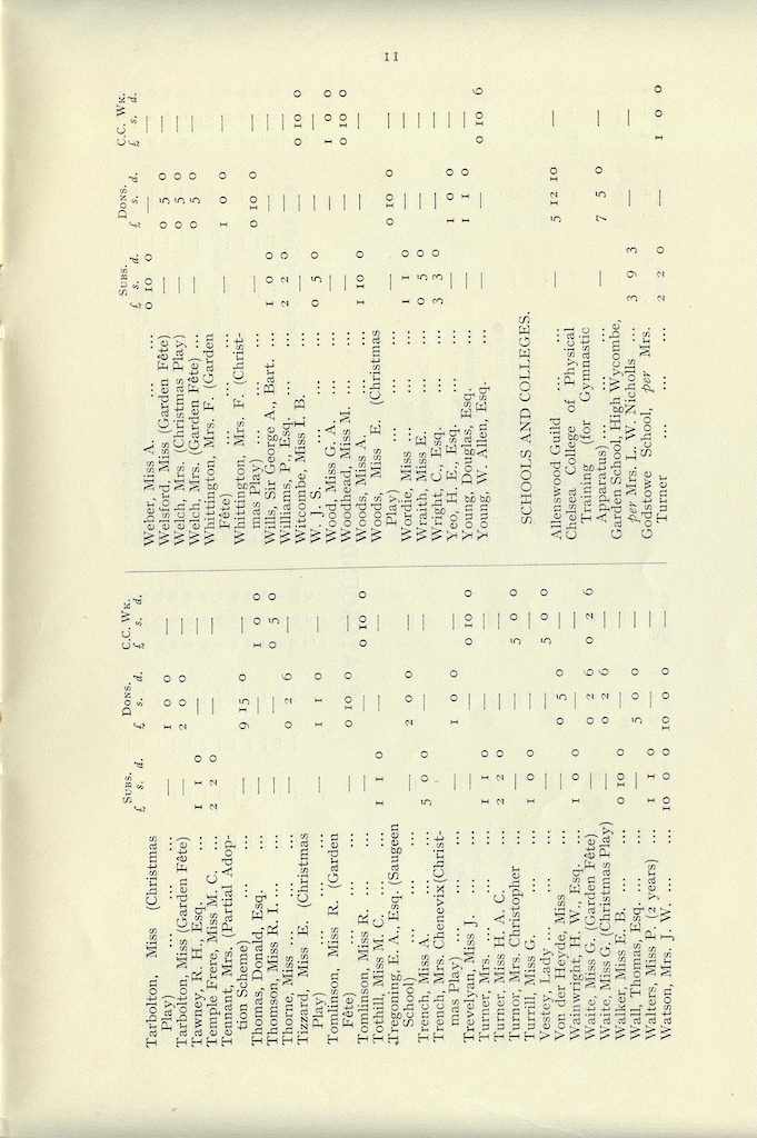 Caldecott Community 14th Annual Report, 1926-1927, page 11