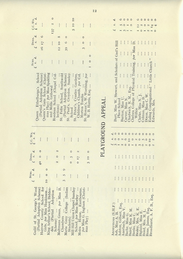 Caldecott Community 14th Annual Report, 1926-1927, page 12