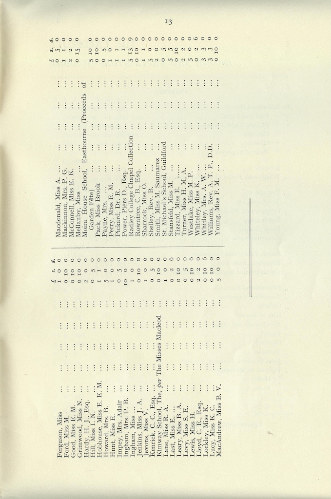 Caldecott Community 14th Annual Report, 1926-1927, page 13