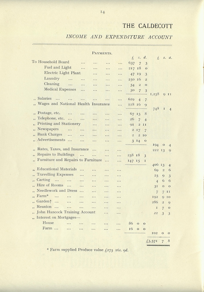 Caldecott Community 14th Annual Report, 1926-1927, page 14