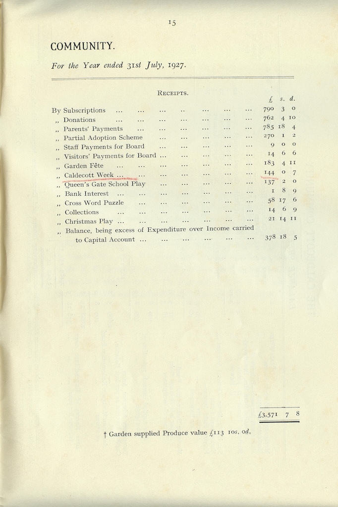 Caldecott Community 14th Annual Report, 1926-1927, page 15