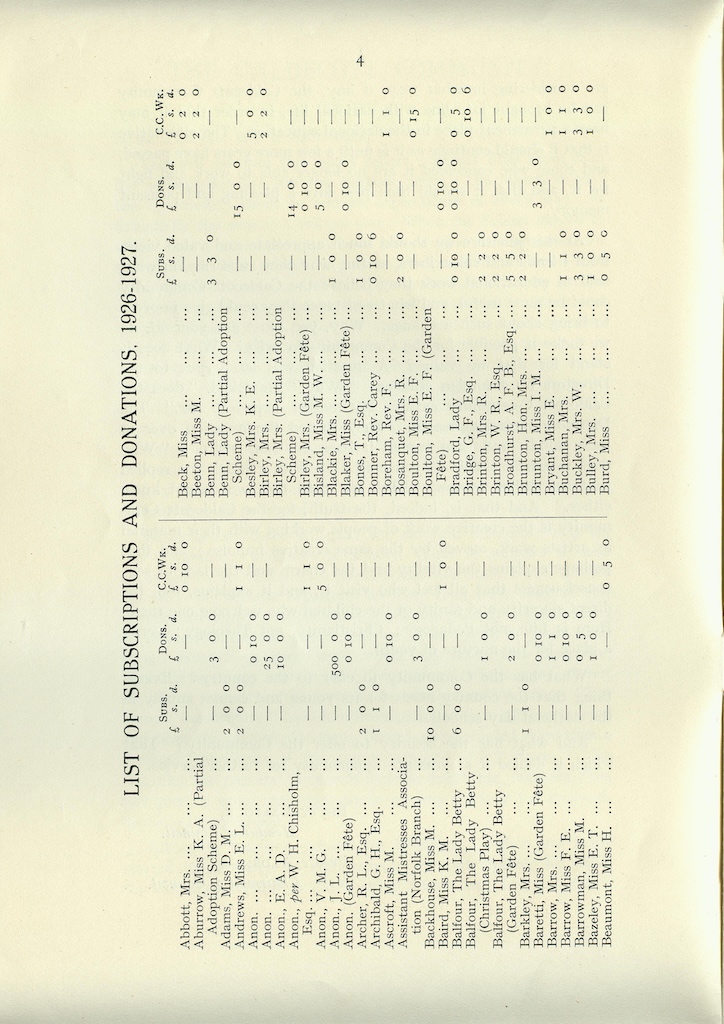 Caldecott Community 14th Annual Report, 1926-1927, page 4