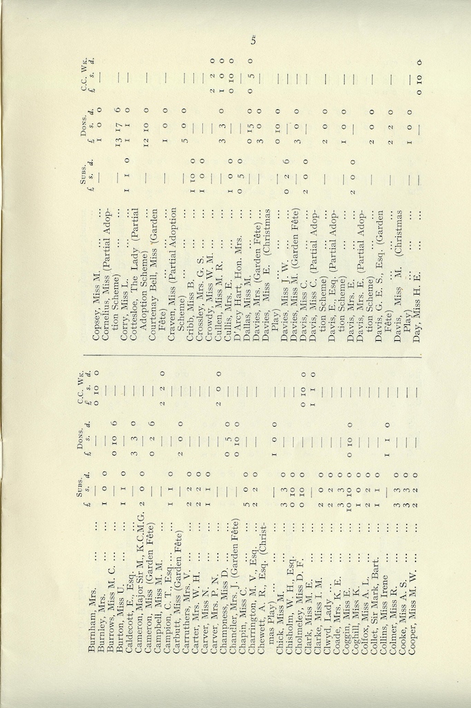 Caldecott Community 14th Annual Report, 1926-1927, page 5