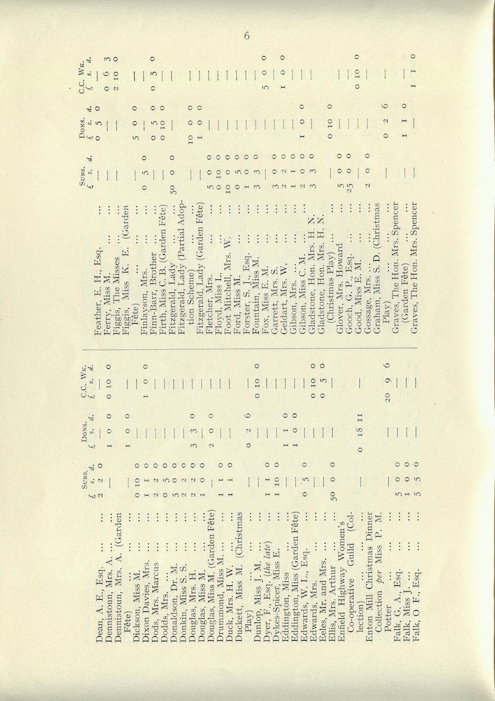 Caldecott Community 14th Annual Report, 1926-1927, page 6