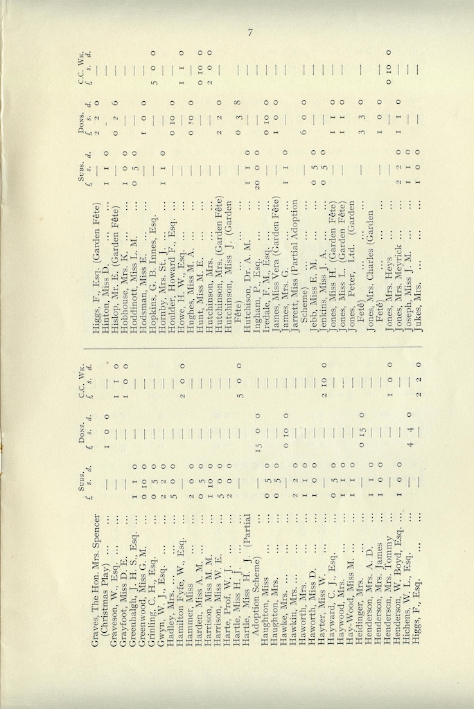 Caldecott Community 14th Annual Report, 1926-1927, page 7
