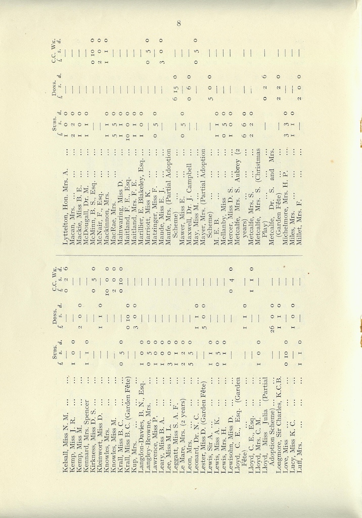 Caldecott Community 14th Annual Report, 1926-1927, page 8