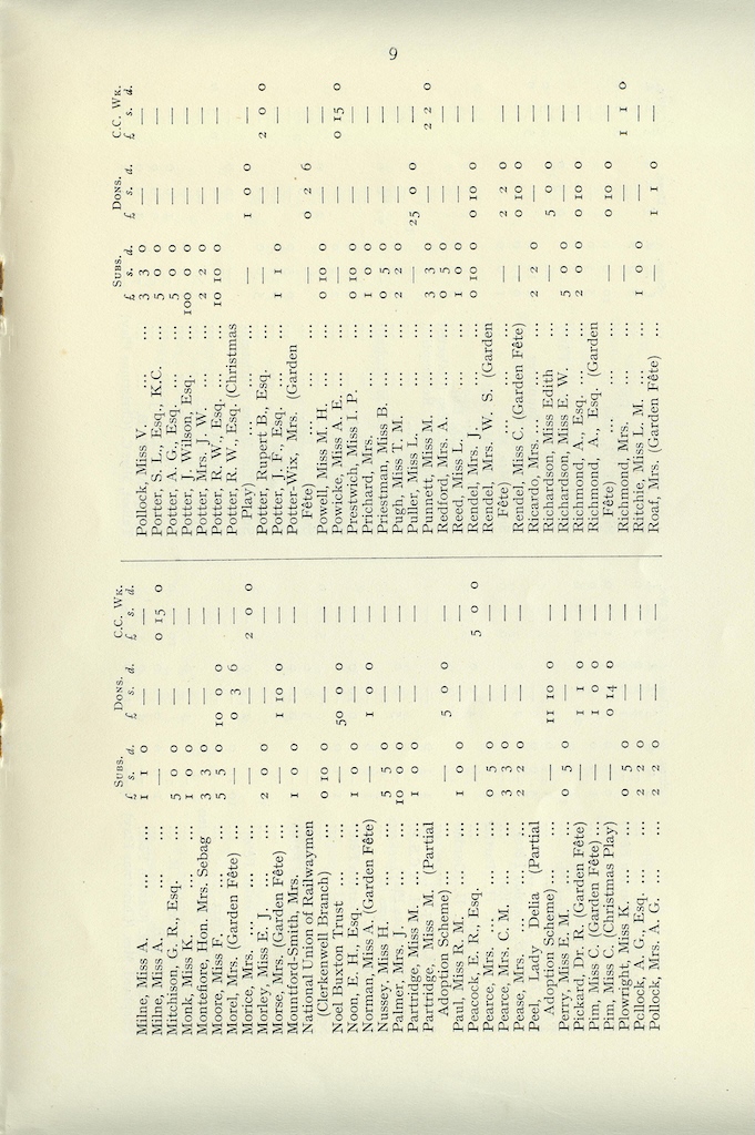 Caldecott Community 14th Annual Report, 1926-1927, page 9
