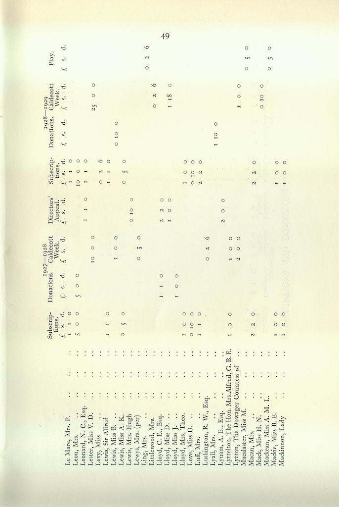 15th Annual Report, 1927-1929, page 49