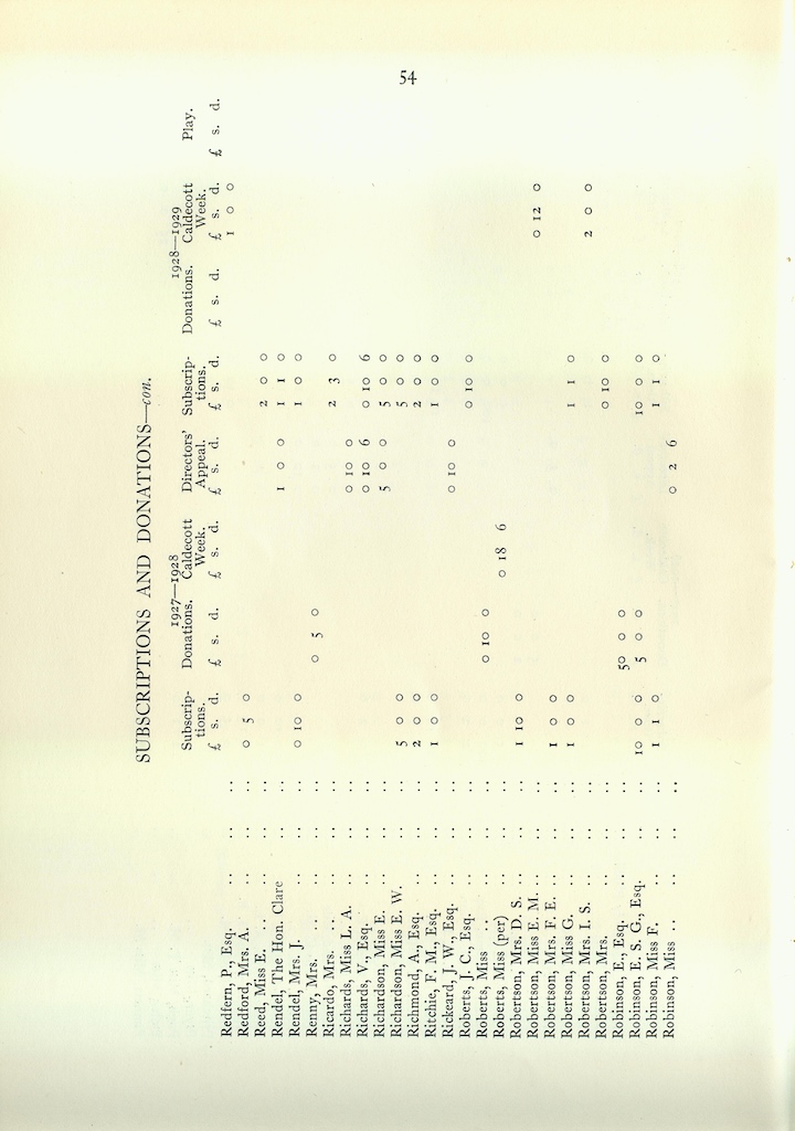 15th Annual Report, 1927-1929, page 54