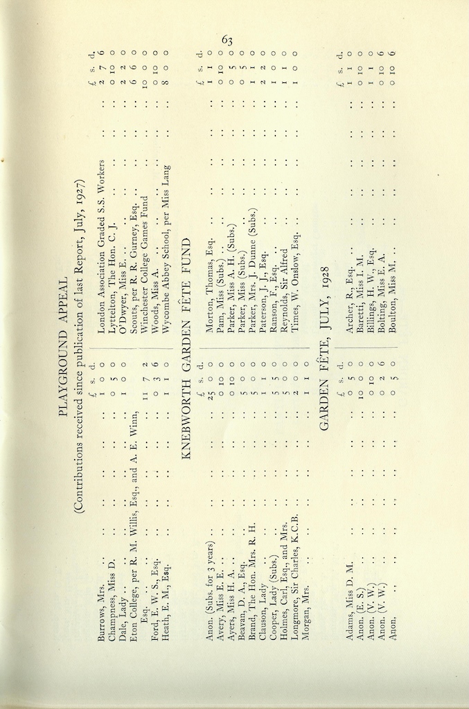 15th Annual Report, 1927-1929, page 63