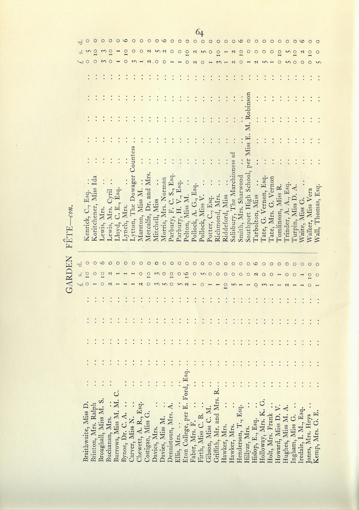 15th Annual Report, 1927-1929, page 64