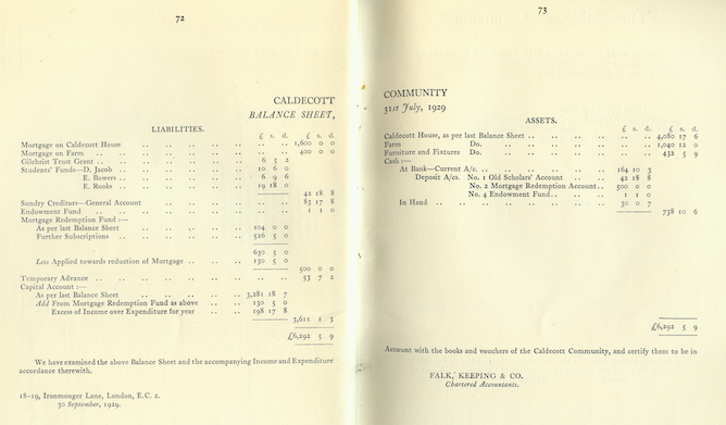 15th Annual Report, 1927-1929, pages 72-73