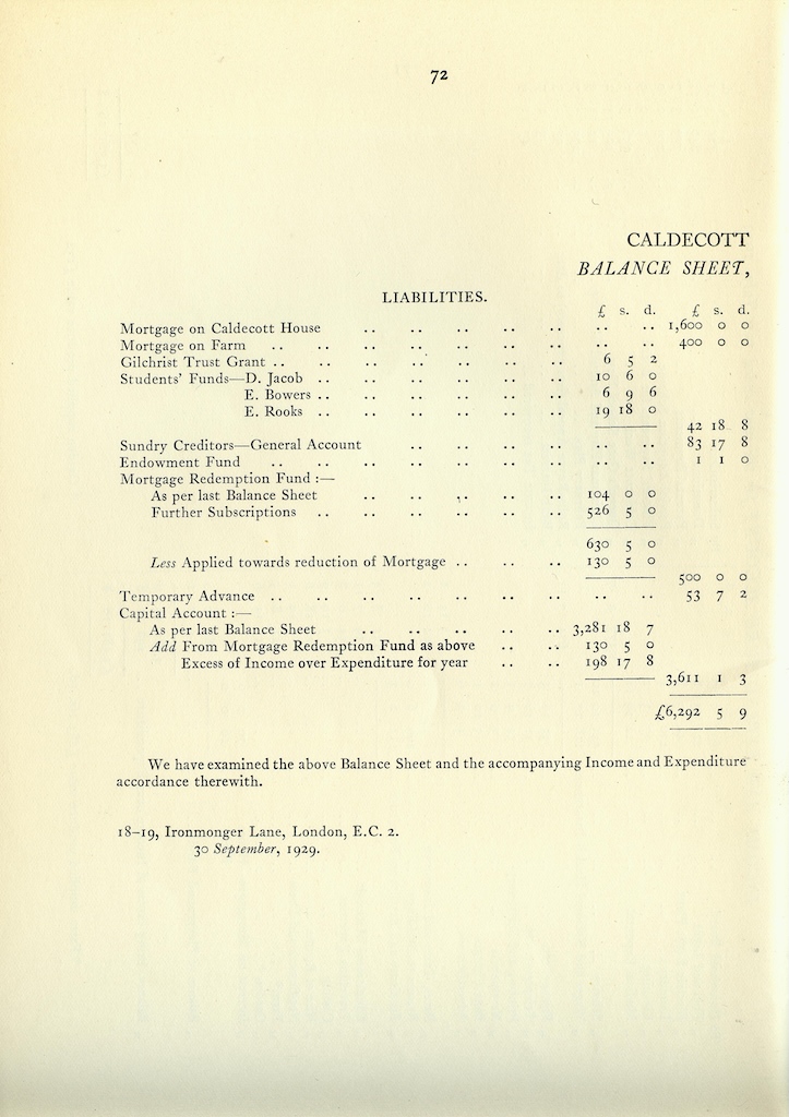 15th Annual Report, 1927-1929, page 72