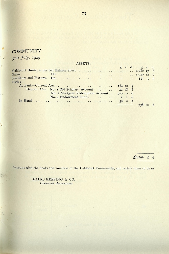 15th Annual Report, 1927-1929, page 73