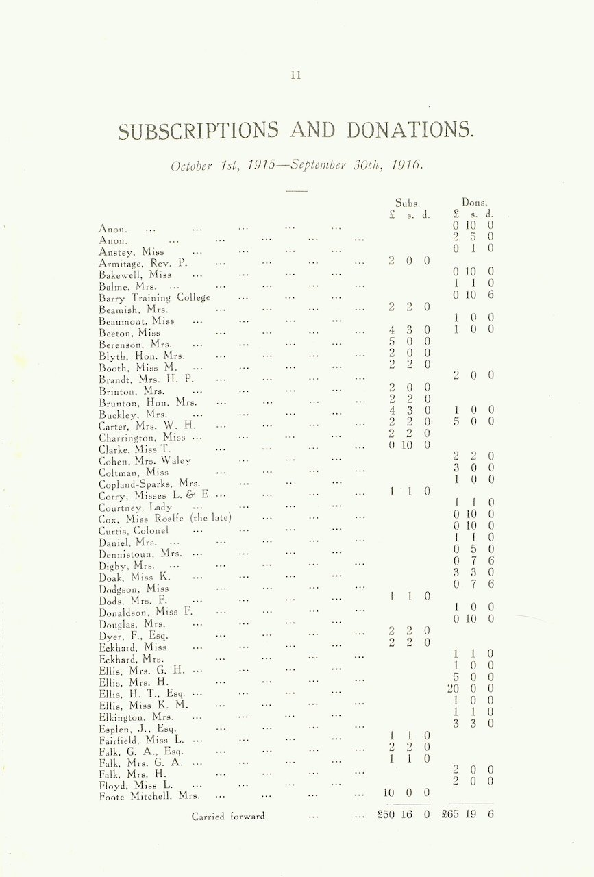 Caldecott Community 5th Annual Report 1915-1916, p11