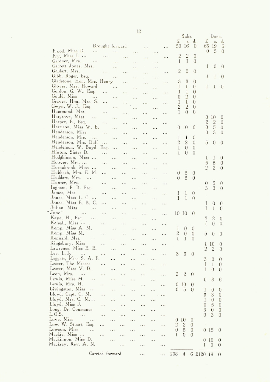 Caldecott Community 5th Annual Report 1915-1916, p12