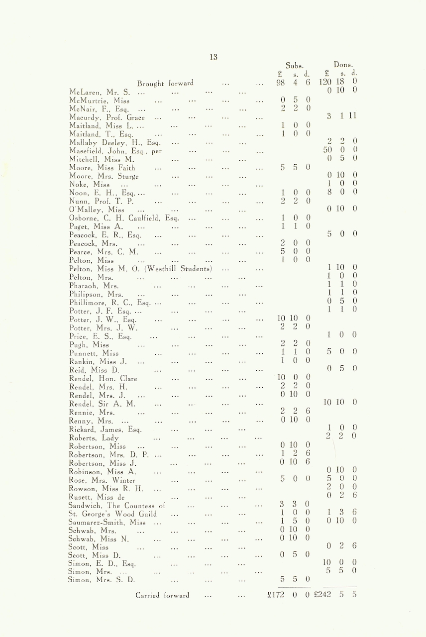 Caldecott Community 5th Annual Report 1915-1916, p13