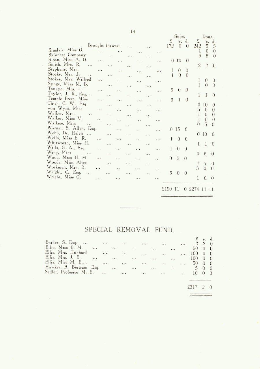 Caldecott Community 5th Annual Report 1915-1916, p14