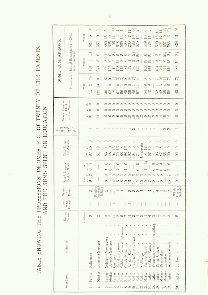 caldecott community 6th annual report 1916 1917 p08