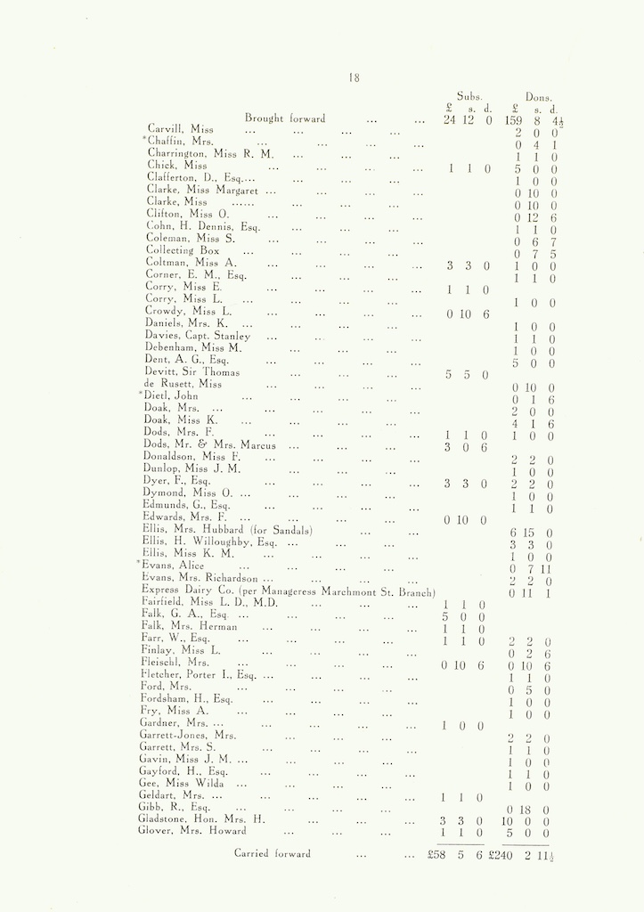 caldecott community 6th annual report 1916 1917 p18