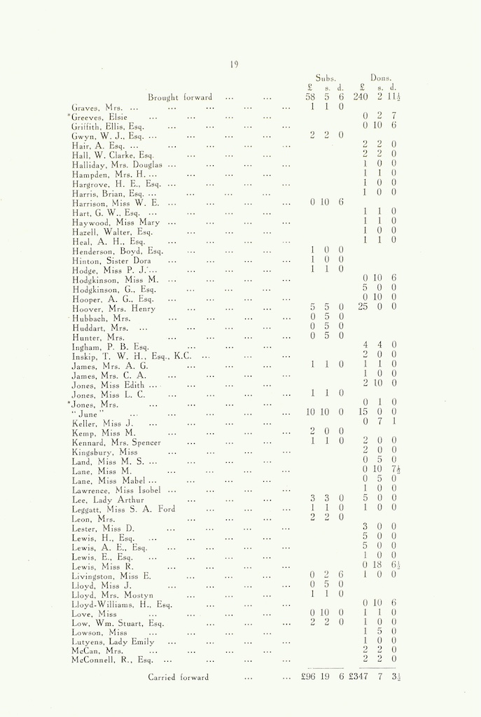 caldecott community 6th annual report 1916 1917 p19