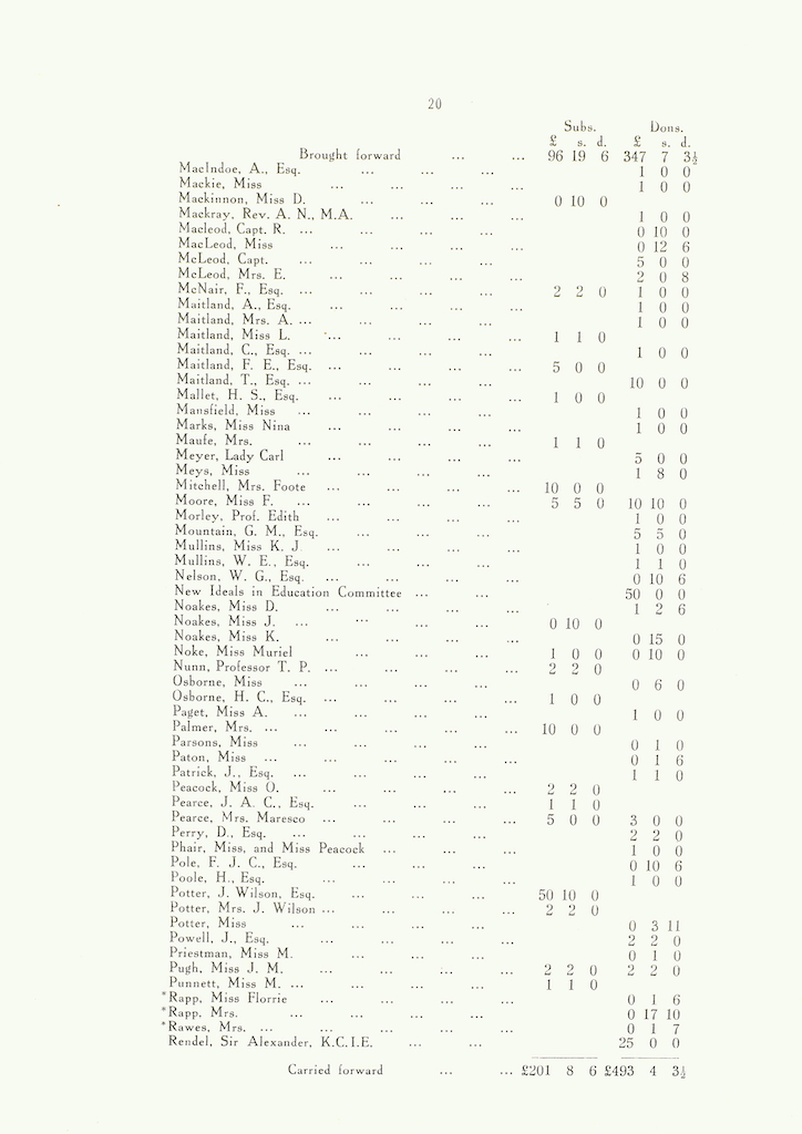 caldecott community 6th annual report 1916 1917 p20