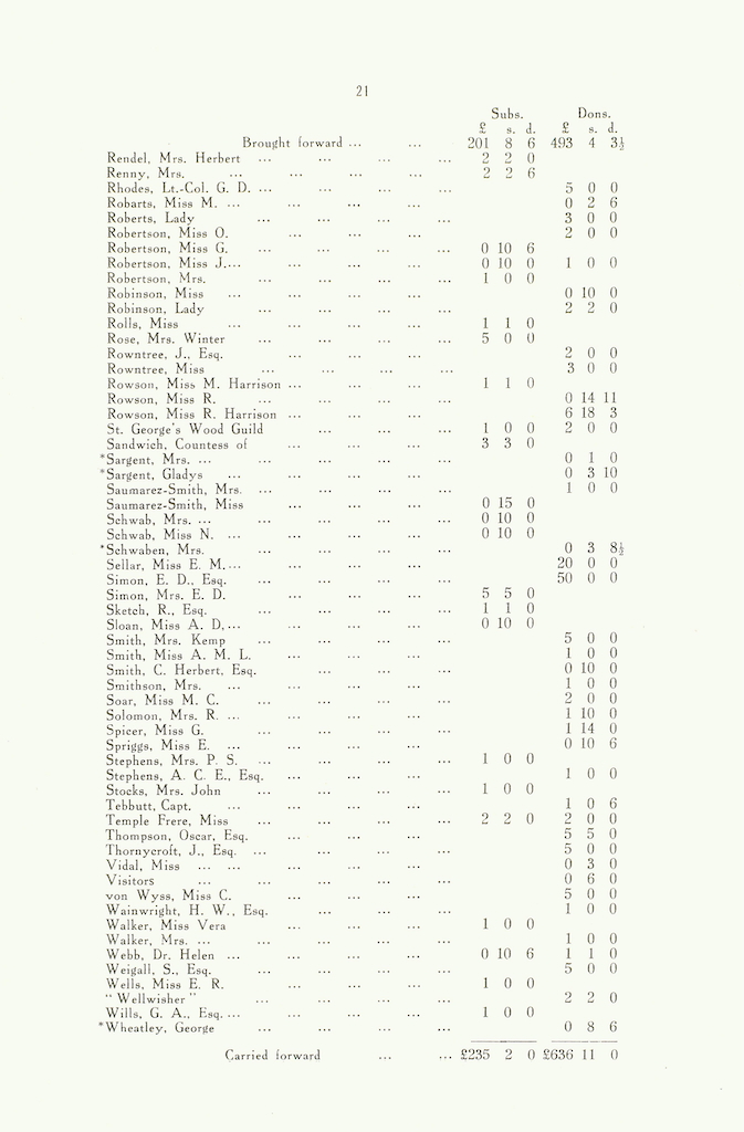 caldecott community 6th annual report 1916 1917 p21