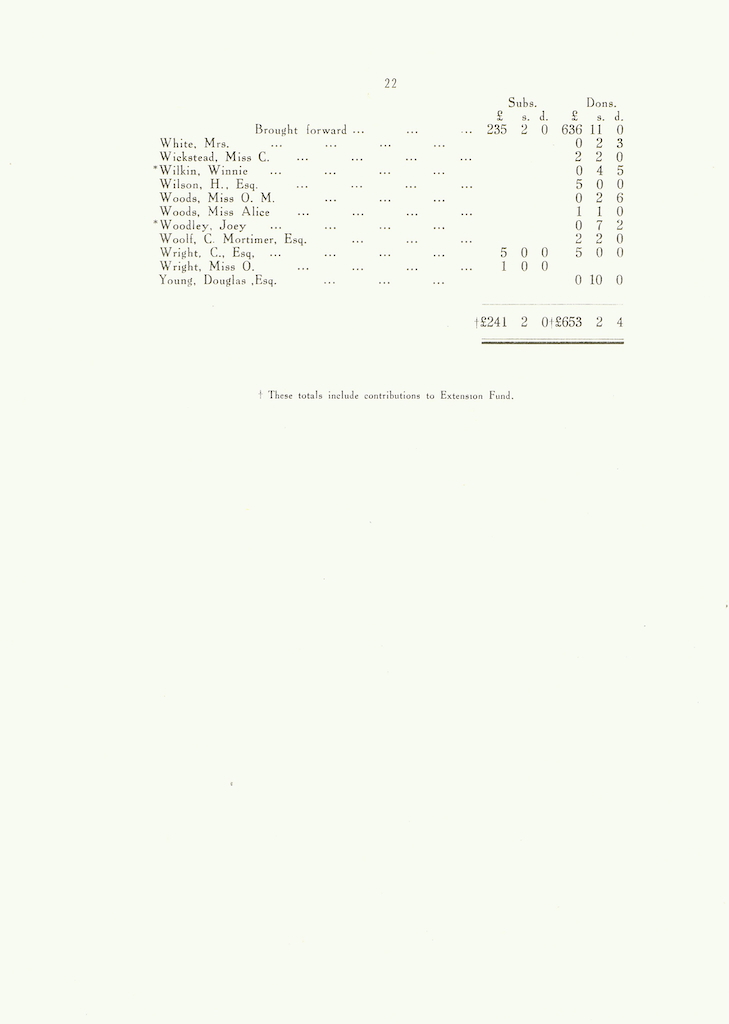 caldecott community 6th annual report 1916 1917 p22