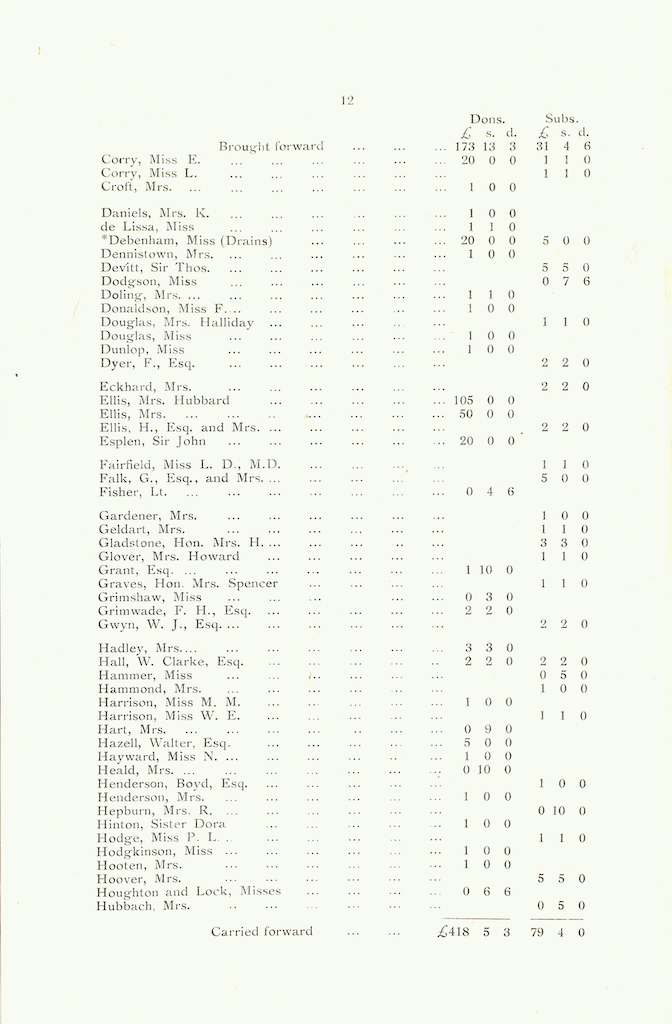Caldecott Community 7th Annual Report 1917-1918 (issued March 1919), page 12