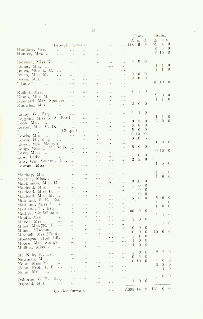 Caldecott Community 7th Annual Report 1917-1918 (issued March 1919), page 13