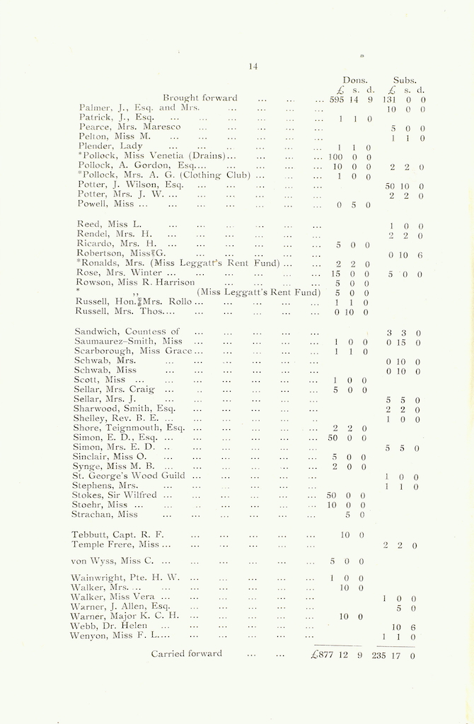 Caldecott Community 7th Annual Report 1917-1918 (issued March 1919), page 14