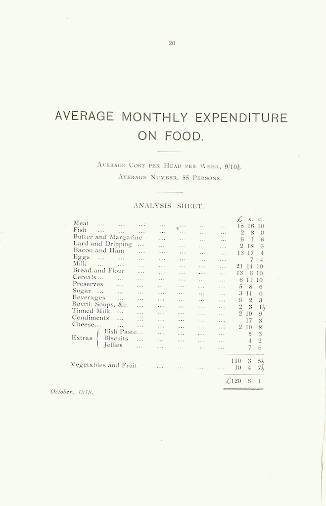 Caldecott Community 7th annual report 1917-1918 page 20 (issued March 1919)