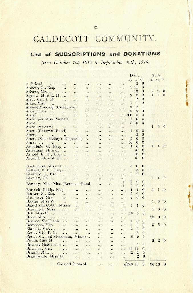 Caldecott Community 8th Annual Report, 1918 1919, issued March 2020, page 12