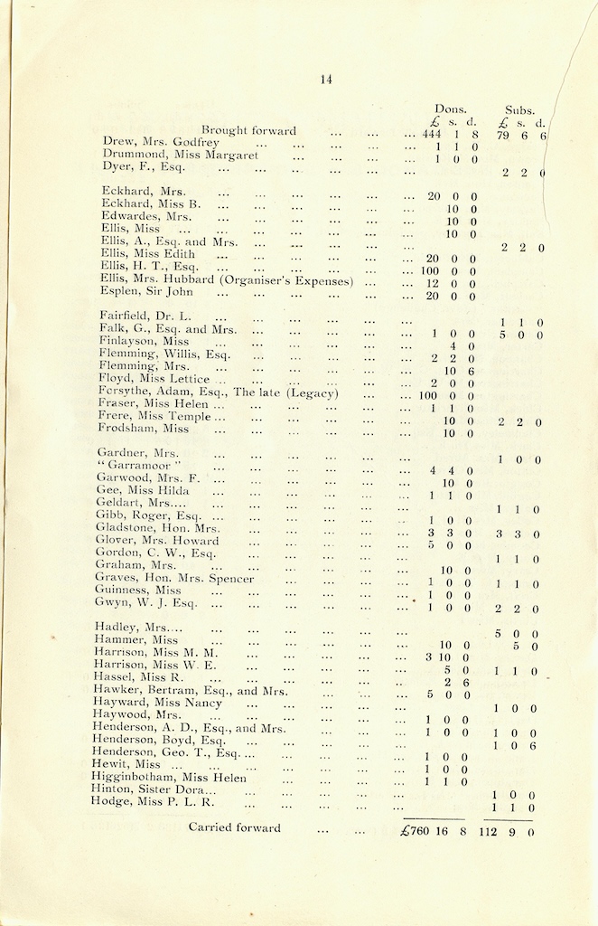 Caldecott Community 8th Annual Report, 1918 1919, issued March 2020, page 14