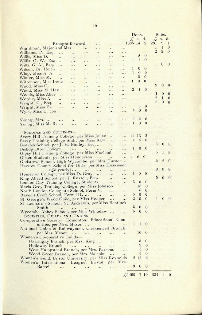 Caldecott Community 8th Annual Report, 1918 1919, issued March 2020, page 19