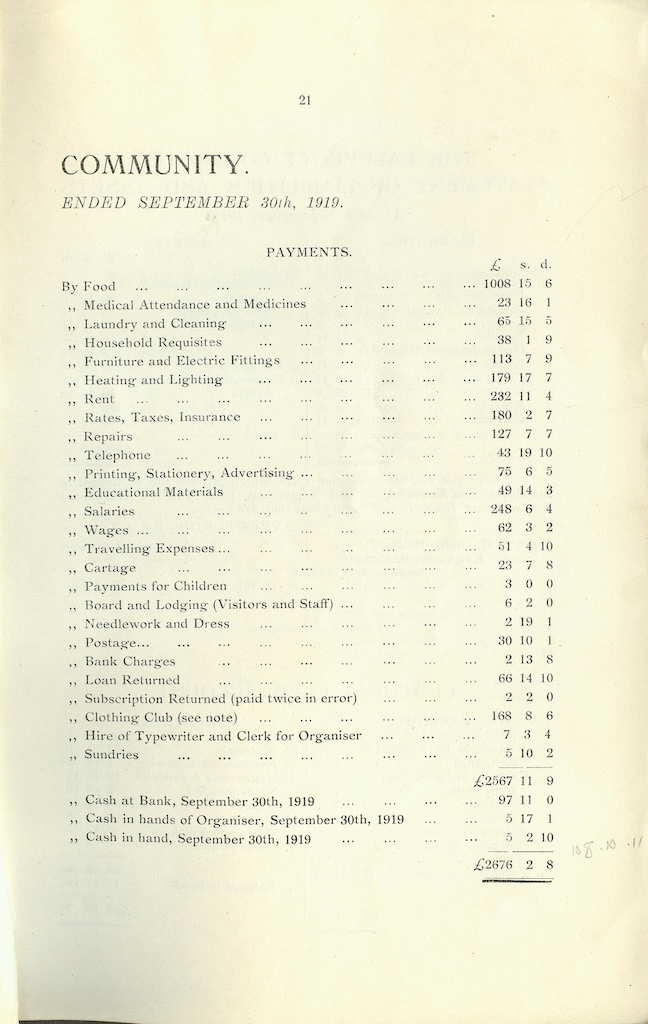 Caldecott Community 8th Annual Report, 1918 1919, issued March 2020, page 21