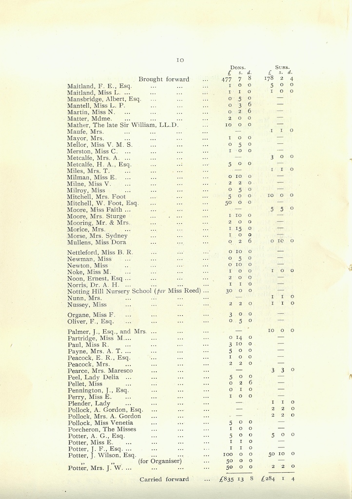 Caldecott Community 9th Annual Report, 1919-1920, page 10