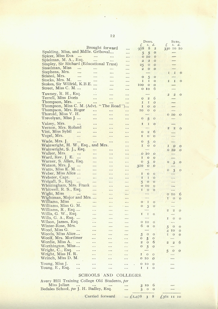 Caldecott Community 9th Annual Report, 1919-1920, page 12