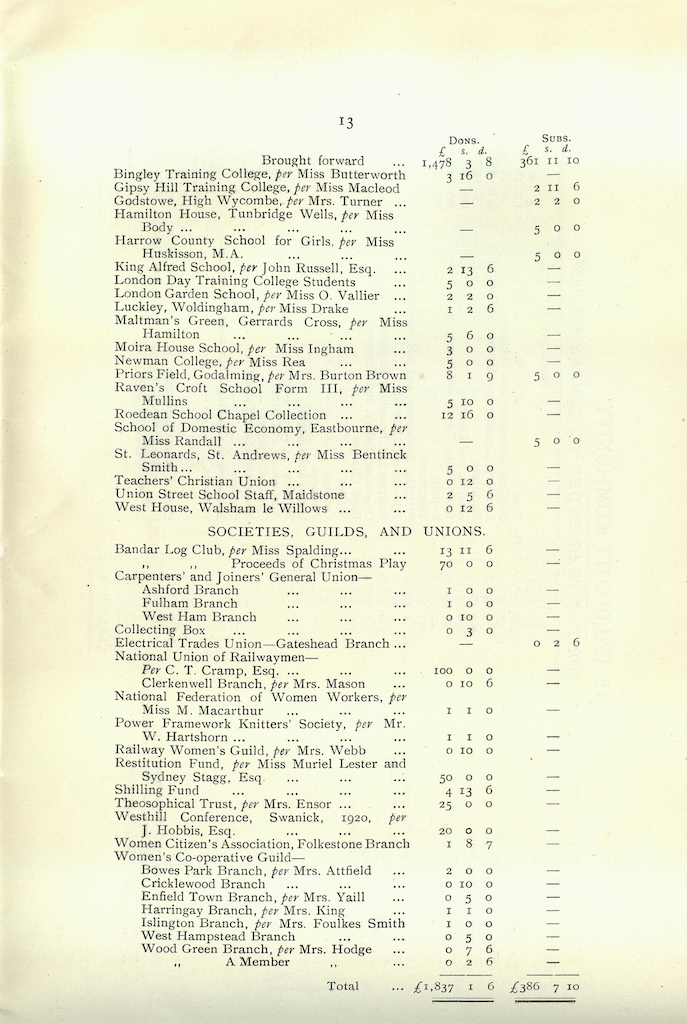 Caldecott Community 9th Annual Report, 1919-1920, page 13