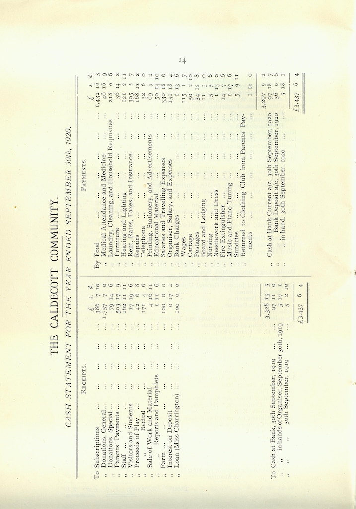 Caldecott Community 9th Annual Report, 1919-1920, page 14
