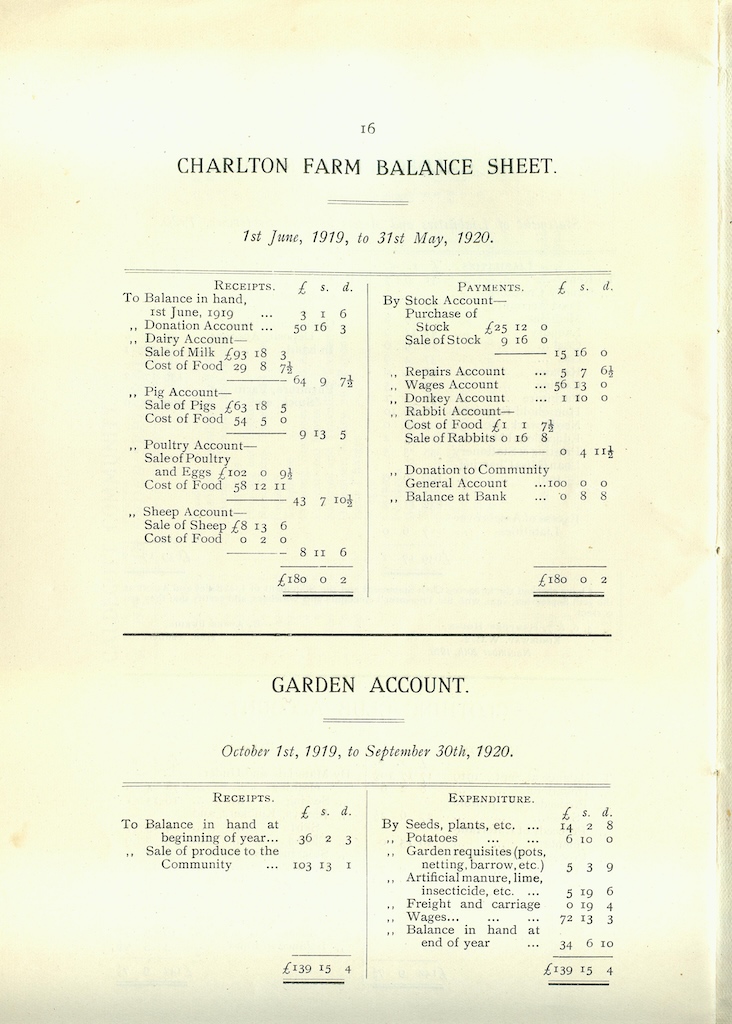 Caldecott Community 9th Annual Report, 1919-1920, page 16