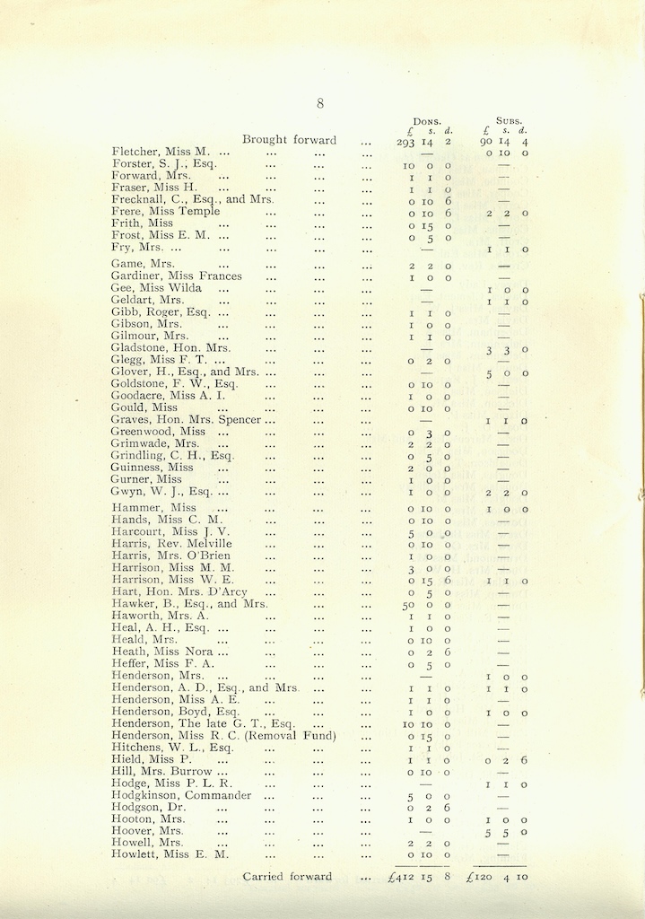 Caldecott Community 9th Annual Report, 1919-1920, page 8