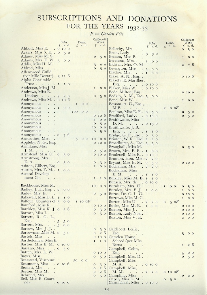 17th Annual Report, 1932-1933, page 24