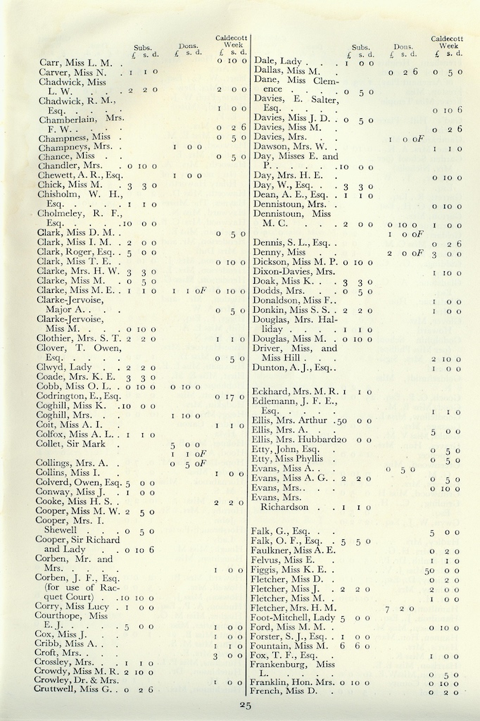 17th Annual Report, 1932-1933, page 25