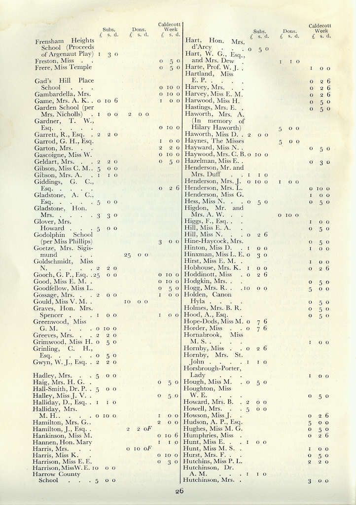 17th Annual Report, 1932-1933, page 26